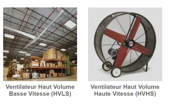 Ventilateurs industriels